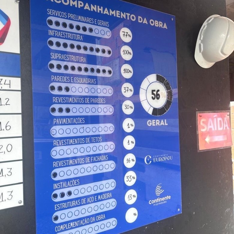 Continente Europeu Residencial Bombinhas
