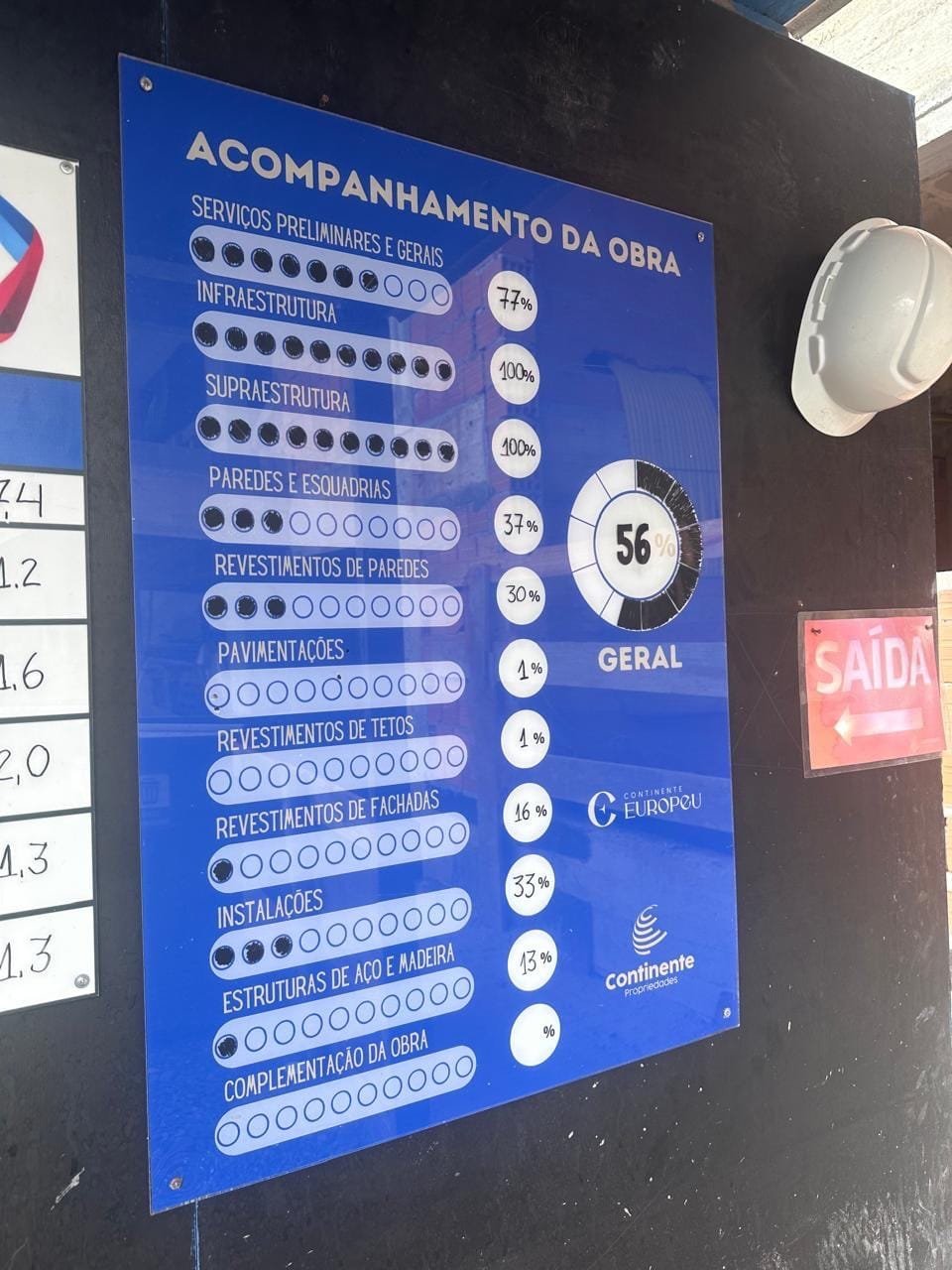 Continente Europeu Residencial Bombinhas