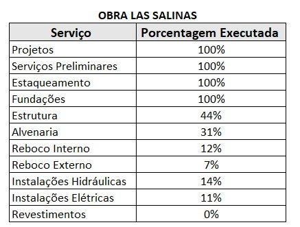 Las Salinas Luxury Residences